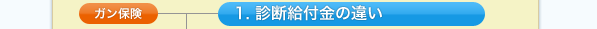 ガン保険, 1. 診断給付金の違い